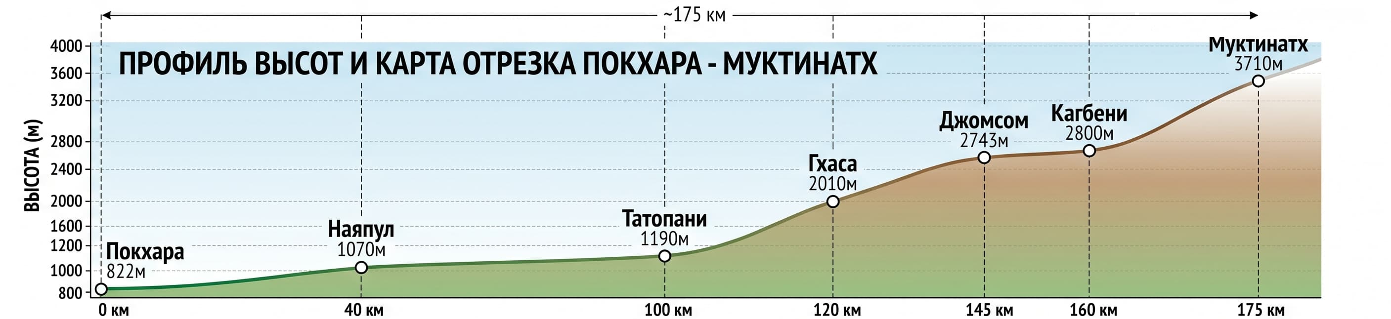 Маршрут Покхара - Муктинатх
